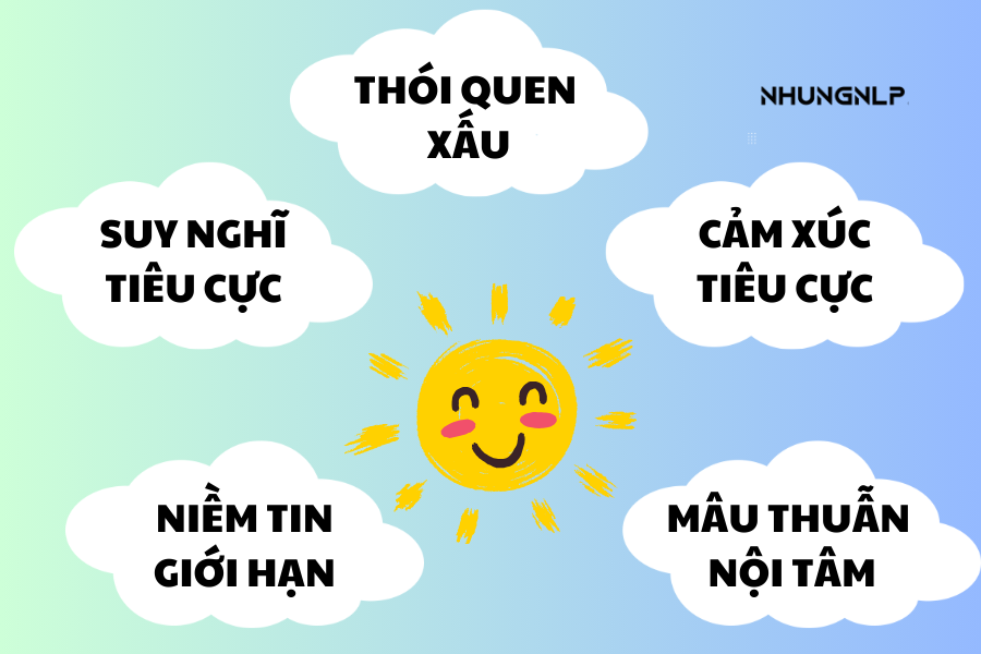 có một khái niệm ẩn dụ gọi là "5 đám mây tiêu cực"